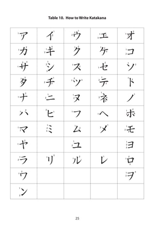 Japanese Kanji And Kana