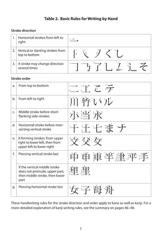 Japanese Kanji And Kana