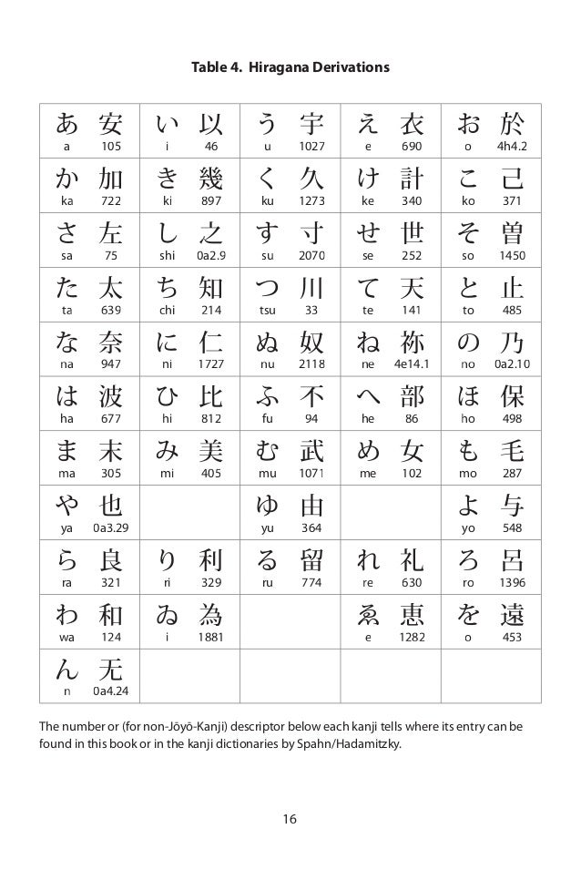 Japanese kanji and kana