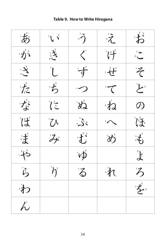 Japanese Kanji And Kana Japanese Kanji And Kana