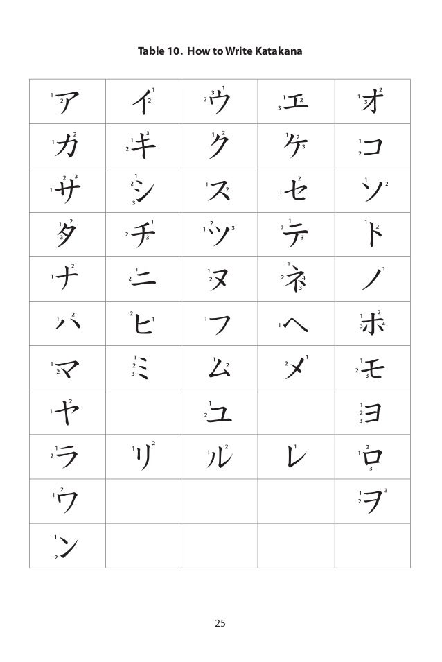 Japanese Kanji And Kana
