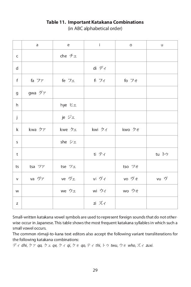 Japanese Kanji And Kana Japanese Kanji And Kana