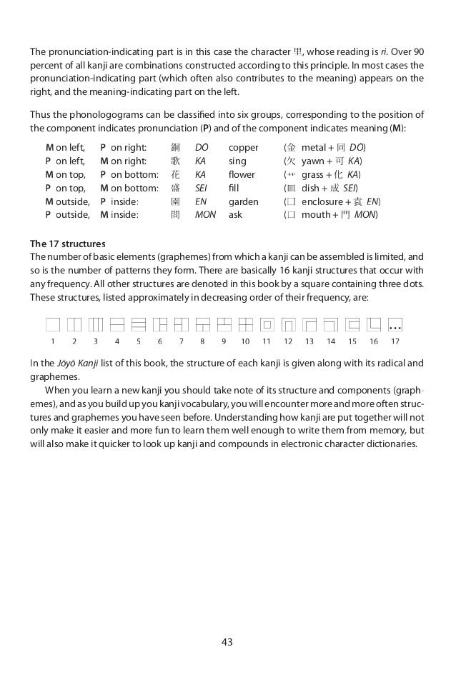Japanese Kanji And Kana