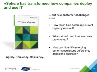 vSphere has transformed how companies deploy
and use IT
CONFIDENTIAL 46
Agility. Efficiency. Resiliency.
• How much time before my current
capacity runs out?
• Which virtual machines are over-
provisioned?
• How can I identify emerging
performance issues before they
impact the business?
…but new customer challenges
arise
 