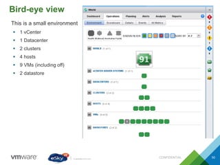 Bird-eye view
CONFIDENTIAL 50
This is a small environment
 1 vCenter
 1 Datacenter
 2 clusters
 4 hosts
 9 VMs (including off)
 2 datastore
 