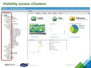 Visibility across vCenters
CONFIDENTIAL 51
 