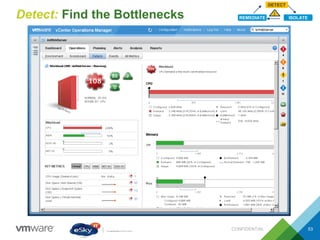 Detect: Find the Bottlenecks
CONFIDENTIAL 53
DETECT
REMEDIATE ISOLATE
!
 