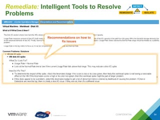 Remediate: Intelligent Tools to Resolve
Problems
CONFIDENTIAL 54
DETECT
REMEDIATE ISOLATE
!
Recommendations on how to
fix issues
 