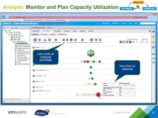Analyze: Monitor and Plan Capacity Utilization
CONFIDENTIAL 56
ANALYZE
OPTIMIZE FORECAST
Let’s look at
capacity
shortfalls
Very low on
capacity
 