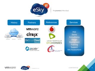 CONFIDENTIAL 4
History Partners References Services
POC
Demo
Consultancy
Design
Deployment
Training
Support
Site Assessment
 