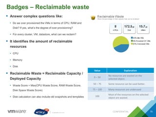 Badges – Reclaimable waste
CONFIDENTIAL 70
 Answer complex questions like:
• Do we over provisioned the VMs in terms of CPU, RAM and
Disk? If yes, what’s the degree of over provisioning?
• For every cluster, VM, datastore, what can we reclaim?
 It identifies the amount of reclaimable
resources
• CPU
• Memory
• Disk
 Reclaimable Waste = Reclaimable Capacity /
Deployed Capacity
• Waste Score = Max(CPU Waste Score, RAM Waste Score,
Disk Space Waste Score)
• Disk calculation can also include old snapshots and templates
Value Explanation
0 – 50
No resources are wasted on the
selected object.
50 – 75 Some resource can be used better.
75 – 100 Many resources are underused
100
Most of the resources on the selected
object are wasted.
 