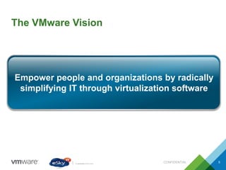 CONFIDENTIAL 5
The VMware Vision
Empower people and organizations by radically
simplifying IT through virtualization software
 