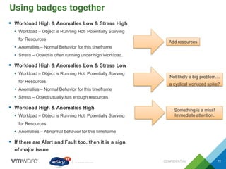 Using badges together
CONFIDENTIAL 72
 Workload High & Anomalies Low & Stress High
• Workload – Object is Running Hot. Potentially Starving
for Resources
• Anomalies – Normal Behavior for this timeframe
• Stress – Object is often running under high Workload.
 Workload High & Anomalies Low & Stress Low
• Workload – Object is Running Hot. Potentially Starving
for Resources
• Anomalies – Normal Behavior for this timeframe
• Stress – Object usually has enough resources
 Workload High & Anomalies High
• Workload – Object is Running Hot. Potentially Starving
for Resources
• Anomalies – Abnormal behavior for this timeframe
 If there are Alert and Fault too, then it is a sign
of major issue
Add resources
Not likely a big problem…
a cyclical workload spike?
Something is a miss!
Immediate attention.
 