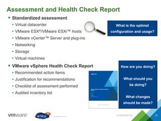 Assessment and Health Check Report
CONFIDENTIAL 75
 Standardized assessment
• Virtual datacenter
• VMware ESX®/VMware ESXi™ hosts
• VMware vCenter™ Server and plug-ins
• Networking
• Storage
• Virtual machines
 VMware vSphere Health Check Report
• Recommended action items
• Justification for recommendations
• Checklist of assessment performed
• Audited inventory list
What is the optimal
configuration and usage?
How are you doing?
What should you
be doing?
What changes
should be made?
 