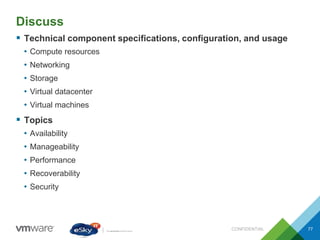 Discuss
CONFIDENTIAL 77
 Technical component specifications, configuration, and usage
• Compute resources
• Networking
• Storage
• Virtual datacenter
• Virtual machines
 Topics
• Availability
• Manageability
• Performance
• Recoverability
• Security
 
