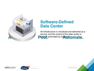 CONFIDENTIAL 9
Software-Defined
Data Center
All infrastructure is virtualized and delivered as a
service, and the control of this data center is
entirely automated by software.
Abstract. Pool. Automate.
 
