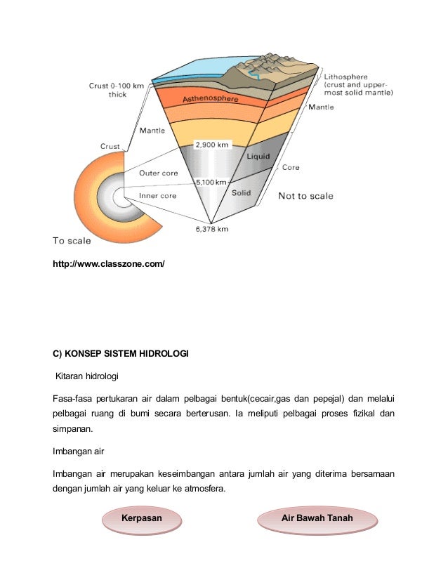 Assignment-alam-sekitar