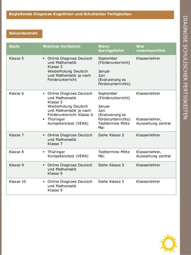 Schuleignungstest Schuleignungstest