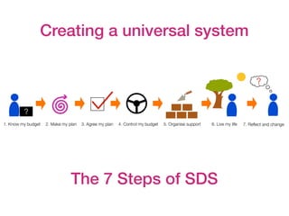 Creating a universal system
The 7 Steps of SDS
 