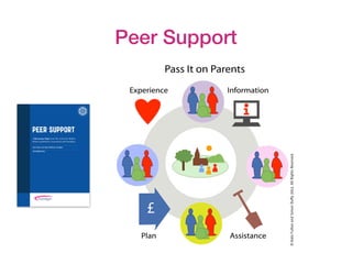 Peer Support
 