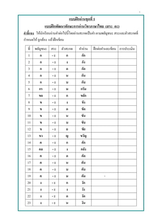 1
แบบฝึกอ่านชุดที่ 1
แบบฝึกพัฒนาทักษะการอ่านวิชาภาษาไทย (สระ อะ)
คาชี้แจง ให้นักเรียนอ่านคาต่อไปนี้โดยอ่านสะกดเป็นคา ตามพยัญชนะ สระและตัวสะกดที่
กาหนดให้ ถูกต้อง แล้วฝึกเขียน
ที่ พยัญชนะ สระ ตัวสะกด คาอ่าน ฝึกต่อคาและเขียน การประเมิน
1 ก - ะ ก กัก
2 ก - ะ ง กัง
3 ก - ะ ด กัด
4 ก - ะ น กัน
5 ก - ะ บ กับ
6 กร - ะ ม กรัม
7 ขล - ะ ก ขลัก
8 ข - ะ ง ขัง
9 ข - ะ ด ขัด
10 ข - ะ น ขัน
11 ข - ะ บ ขับ
12 ข - ะ ย ขัย
13 ขว - ะ ญ ขวัญ
14 ค - ะ ก คัก
15 คล - ะ ง คลัง
16 ค - ะ ด คัด
17 ค - ะ น คัน
18 ค - ะ บ คับ
19 ค - ะ ม คัม -
20 ง - ะ ก งัก
21 ง - ะ ง งัง
22 ง - ะ ด งัด
23 ง - ะ น งัน
 