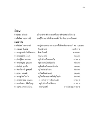 102
ที่ปรึกษา
นายสุรพล น้อยแสง ผู้อานวยการสานักงานเขตพื้นที่การศึกษาสระแก้ว เขต 2
นายจีรวัฒน์ แสนสุขทวี รองผู้อานวยการสานักงานเขตพื้นที่การศึกษาสระแก้ว เขต 2
คณะทางาน
นายจีรวัฒน์ แสนสุขทวี รองผู้อานวยการสานักงานเขตพื้นที่การศึกษาสระแก้ว เขต 2 ประธาน
นางวรรณา หันทยุง ศึกษานิเทศก์ รองประธาน
นางสาวสุภาวดี ตันติวัฒนากร ศึกษานิเทศก์ กรรมการ
นางสาวพรสุภา แจ่มศรี ศึกษานิเทศก์ กรรมการ
นางกัญญ์ชิสา พานทอง ครูโรงเรียนบ้านหนองเรือ กรรมการ
นางสาวไพบูลย์ กุลมงคล ครูโรงเรียนบ้านโป่งคอม กรรมการ
นางคาพันธุ์ ตุลากัน ครูโรงเรียนบ้านหนองผักแว่น กรรมการ
นางพิมพ์พรรณ์ พูลสวัสดิ์ ครูโรงเรียนบ้านด่าน กรรมการ
นางสุชญา แสงมณี ครูโรงเรียนบ้านแสง์ กรรมการ
นางสาวสุนันท์ พอใจ ครูโรงเรียนอนุบาลศรีอรัญโญทัย กรรมการ
นางสาวฑิติวรรณ หงษ์ทอง ครูโรงเรียนชุมชนบ้านโนนจิก กรรมการ
นางสาววันทนา ลิขิตปัญญา ครูโรงเรียนบ้านโป่งคอม กรรมการ
นางวิจิตรา สุนทรวงศ์สกุล ศึกษานิเทศก์ กรรมการและเลขานุการ
 