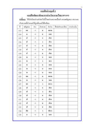 13
แบบฝึกอ่านชุดที่ 2
แบบฝึกพัฒนาทักษะการอ่านวิชาภาษาไทย (สระอา)
คาชี้แจง ให้นักเรียนอ่านคาต่อไปนี้โดยอ่านสะกดเป็นคา ตามพยัญชนะ สระและ
ตัวสะกดที่กาหนดให้ถูกต้องแล้วฝึกเขียน
ที่ พยัญชนะ สระ ตัวสะกด คาอ่าน ฝึกต่อคาและเขียน การประเมิน
113 ผล - า ม ผลาม
114 ผ - า ย ผาย
115 ฝ - า ก ฝาก
116 ฝ - า ง ฝาง
117 ฝ - า ด ฝาด
118 ฝ - า น ฝาน
119 ฝ - า ย ฝาย
120 พ - า ก พาก
121 พ - า ง พาง
122 พ - า ด พาด
123 พ - า น พาน
124 พ - า บ พาบ
125 พล - า ม พลาม
126 พ - า ย พาย
127 พร - า ว พราว
128 ฟ - า ก ฟาก
129 ฟ - า ง ฟาง
130 ฟ - า ด ฟาด
131 ฟ - า น ฟาน
132 ฟ - า ม ฟาม
133 ฟ - า ย ฟาย
134 ฟล - า ว ฟลาว
135 ม - า ก มาก
 