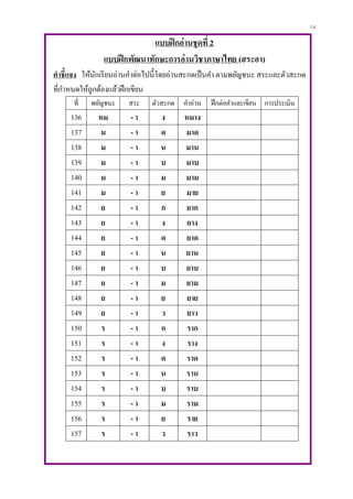 14
แบบฝึกอ่านชุดที่ 2
แบบฝึกพัฒนาทักษะการอ่านวิชาภาษาไทย (สระอา)
คาชี้แจง ให้นักเรียนอ่านคาต่อไปนี้โดยอ่านสะกดเป็นคา ตามพยัญชนะ สระและตัวสะกด
ที่กาหนดให้ถูกต้องแล้วฝึกเขียน
ที่ พยัญชนะ สระ ตัวสะกด คาอ่าน ฝึกต่อคาและเขียน การประเมิน
136 หม - า ง หมาง
137 ม - า ด มาด
138 ม - า น มาน
139 ม - า บ มาบ
140 ม - า ม มาม
141 ม - า ย มาย
142 ย - า ก ยาก
143 ย - า ง ยาง
144 ย - า ด ยาด
145 ย - า น ยาน
146 ย - า บ ยาบ
147 ย - า ม ยาม
148 ย - า ย ยาย
149 ย - า ว ยาว
150 ร - า ก ราก
151 ร - า ง ราง
152 ร - า ด ราด
153 ร - า น ราน
154 ร - า บ ราบ
155 ร - า ม ราม
156 ร - า ย ราย
157 ร - า ว ราว
 