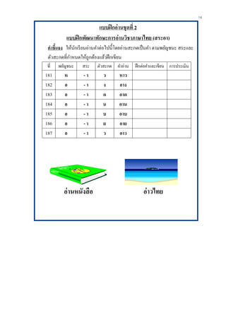 16
แบบฝึกอ่านชุดที่ 2
แบบฝึกพัฒนาทักษะการอ่านวิชาภาษาไทย (สระอา)
คาชี้แจง ให้นักเรียนอ่านคาต่อไปนี้โดยอ่านสะกดเป็นคา ตามพยัญชนะ สระและ
ตัวสะกดที่กาหนดให้ถูกต้องแล้วฝึกเขียน
ที่ พยัญชนะ สระ ตัวสะกด คาอ่าน ฝึกต่อคาและเขียน การประเมิน
181 ห - า ว หาว
182 อ - า ง อาง
183 อ - า ด อาด
184 อ - า น อาน
185 อ - า บ อาบ
186 อ - า ย อาย
187 อ - า ว อาว
อ่านหนังสือ อ่าวไทย
 