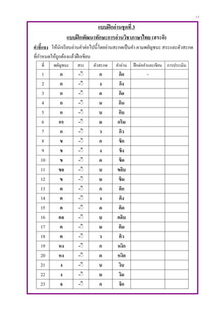 17
แบบฝึกอ่านชุดที่ 3
แบบฝึกพัฒนาทักษะการอ่านวิชาภาษาไทย (สระอิ)
คาชี้แจง ให้นักเรียนอ่านคาต่อไปนี้โดยอ่านสะกดเป็นคา ตามพยัญชนะ สระและตัวสะกด
ที่กาหนดให้ถูกต้องแล้วฝึกเขียน
ที่ พยัญชนะ สระ ตัวสะกด คาอ่าน ฝึกต่อคาและเขียน การประเมิน
1 ก -ิิ ก กิก -
2 ก -ิิ ง กิง
3 ก -ิิ ด กิด
4 ก -ิิ น กิน
5 ก -ิิ บ กิบ
6 กร -ิิ ม กริม
7 ก -ิิ ว กิว
8 ข -ิิ ก ขิก
9 ข -ิิ ง ขิง
10 ข -ิิ ด ขิด
11 ขล -ิิ บ ขลิบ
12 ข -ิิ ม ขิม
13 ค -ิิ ก คิก
14 ค -ิิ ง คิง
15 ค -ิิ ด คิด
16 คล -ิิ บ คลิบ
17 ค -ิิ ม คิม
18 ค -ิิ ว คิว
19 หง -ิิ ก หงิก
20 หง -ิิ ด หงิด
21 ง -ิิ บ งิบ
22 ง -ิิ ม งิม
23 จ -ิิ ก จิก
 