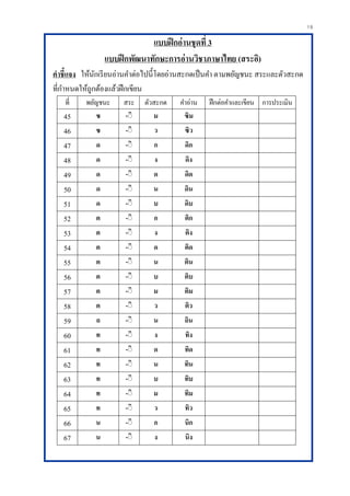 19
แบบฝึกอ่านชุดที่ 3
แบบฝึกพัฒนาทักษะการอ่านวิชาภาษาไทย (สระอิ)
คาชี้แจง ให้นักเรียนอ่านคาต่อไปนี้โดยอ่านสะกดเป็นคา ตามพยัญชนะ สระและตัวสะกด
ที่กาหนดให้ถูกต้องแล้วฝึกเขียน
ที่ พยัญชนะ สระ ตัวสะกด คาอ่าน ฝึกต่อคาและเขียน การประเมิน
45 ซ -ิิ ม ซิม
46 ซ -ิิ ว ซิว
47 ด -ิิ ก ดิก
48 ด -ิิ ง ดิง
49 ด -ิิ ด ดิด
50 ด -ิิ น ดิน
51 ด -ิิ บ ดิบ
52 ต -ิิ ก ติก
53 ต -ิิ ง ติง
54 ต -ิิ ด ติด
55 ต -ิิ น ติน
56 ต -ิิ บ ติบ
57 ต -ิิ ม ติม
58 ต -ิิ ว ติว
59 ถ -ิิ น ถิน
60 ท -ิิ ง ทิง
61 ท -ิิ ด ทิด
62 ท -ิิ น ทิน
63 ท -ิิ บ ทิบ
64 ท -ิิ ม ทิม
65 ท -ิิ ว ทิว
66 น -ิิ ก นิก
67 น -ิิ ง นิง
 