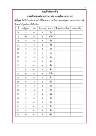 2
แบบฝึกอ่านชุดที่ 1
แบบฝึกพัฒนาทักษะการอ่านวิชาภาษาไทย (สระ อะ)
คาชี้แจง ให้นักเรียนอ่านคาต่อไปนี้โดยอ่านสะกดเป็นคา ตามพยัญชนะ สระและตัวสะกดที่
กาหนดให้ ถูกต้อง แล้วฝึกเขียน
ที่ พยัญชนะ สระ ตัวสะกด คาอ่าน ฝึกต่อคาและเขียน การประเมิน
24 ง - ะ บ งับ
25 หง - ะ ด หงัด
26 จ - ะ ก จัก
27 จ - ะ ง จัง
28 จ - ะ ด จัด
29 จ - ะ น จัน
30 จ - ะ บ จับ
31 จ - ะ ม จัม
32 จ - ะ ย จัย
33 ฉ - ะ ก ฉัก
34 ฉว - ะ ด ฉวัด
35 ฉ - ะ น ฉัน
36 ฉ - ะ บ ฉับ
37 ฉ - ะ ย ฉัย
38 ช - ะ ก ชัก
39 ช - ะ ง ชัง
40 ช - ะ ด ชัด
41 ช - ะ น ชัน
42 ช - ะ บ ชับ
43 ช - ะ ย ชัย
44 ซ - ะ ก ซัก
 