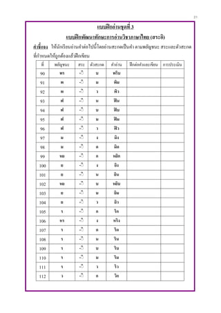 21
แบบฝึกอ่านชุดที่ 3
แบบฝึกพัฒนาทักษะการอ่านวิชาภาษาไทย (สระอิ)
คาชี้แจง ให้นักเรียนอ่านคาต่อไปนี้โดยอ่านสะกดเป็นคา ตามพยัญชนะ สระและตัวสะกด
ที่กาหนดให้ถูกต้องแล้วฝึกเขียน
ที่ พยัญชนะ สระ ตัวสะกด คาอ่าน ฝึกต่อคาและเขียน การประเมิน
90 พร -ิิ บ พริบ
91 พ -ิิ ม พิม
92 พ -ิิ ว พิว
93 ฟ -ิิ น ฟิน
94 ฟ -ิิ บ ฟิบ
95 ฟ -ิิ ม ฟิม
96 ฟ -ิิ ว ฟิว
97 ม -ิิ ง มิง
98 ม -ิิ ด มิด
99 หย -ิิ ก หยิก
100 ย -ิิ ง ยิง
101 ย -ิิ น ยิน
102 หย -ิิ บ หยิบ
103 ย -ิิ ม ยิม
104 ย -ิิ ว ยิว
105 ร -ิิ ก ริก
106 หร -ิิ ง หริง
107 ร -ิิ ด ริด
108 ร -ิิ น ริน
109 ร -ิิ บ ริบ
110 ร -ิิ ม ริม
111 ร -ิิ ว ริว
112 ว -ิิ ก วิก
 