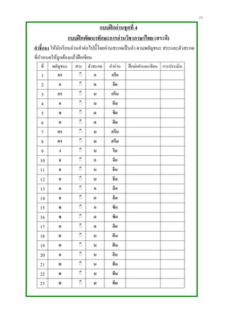 23
แบบฝึกอ่านชุดที่ 4
แบบฝึกพัฒนาทักษะการอ่านวิชาภาษาไทย (สระอี)
คาชี้แจง ให้นักเรียนอ่านคาต่อไปนี้โดยอ่านสะกดเป็นคา ตามพยัญชนะ สระและตัวสะกด
ที่กาหนดให้ถูกต้องแล้วฝึกเขียน
ที่ พยัญชนะ สระ ตัวสะกด คาอ่าน ฝึกต่อคาและเขียน การประเมิน
1 กร ิี ก กรีก
2 ก ิี ด กีด
3 กร ิี น กรีน
4 ก ิี บ กีบ
5 ข ิี ด ขีด
6 ค ิี ด คีด
7 คร ิี บ ครีบ
8 คร ิี ม ครีม
9 ง ิี บ งีบ
10 จ ิี ก จีก
11 จ ิี น จีน
12 จ ิี บ จีบ
13 ฉ ิี ก ฉีก
14 ฉ ิี ด ฉีด
15 ซ ิี ก ซีก
16 ซ ิี ด ซีด
17 ด ิี ด ดีด
18 ต ิี น ตีน
19 ต ิี บ ตีบ
20 ถ ิี บ ถีบ
21 ท ิี น ทีน
22 ท ิี บ ทีบ
23 ท ิี ม ทีม
 