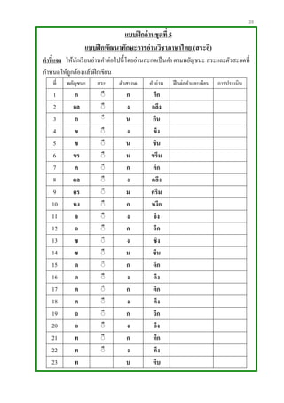 25
แบบฝึกอ่านชุดที่ 5
แบบฝึกพัฒนาทักษะการอ่านวิชาภาษาไทย (สระอึ)
คาชี้แจง ให้นักเรียนอ่านคาต่อไปนี้โดยอ่านสะกดเป็นคา ตามพยัญชนะ สระและตัวสะกดที่
กาหนดให้ถูกต้องแล้วฝึกเขียน
ที่ พยัญชนะ สระ ตัวสะกด คาอ่าน ฝึกต่อคาและเขียน การประเมิน
1 ก ิึ ก กึก
2 กล ิึ ง กลึง
3 ก ิึ น กึน
4 ข ิึ ง ขึง
5 ข ิึ น ขึน
6 ขร ิึ ม ขรึม
7 ค ิึ ก คึก
8 คล ิึ ง คลึง
9 คร ิึ ม ครึม
10 หง ิึ ก หงึก
11 จ ิึ ง จึง
12 ฉ ิึ ก ฉึก
13 ซ ิึ ง ซึง
14 ซ ิึ ม ซึม
15 ด ิึ ก ดึก
16 ด ิึ ง ดึง
17 ต ิึ ก ตึก
18 ต ิึ ง ตึง
19 ถ ิึ ก ถึก
20 ถ ิึ ง ถึง
21 ท ิึ ก ทึก
22 ท ิึ ง ทึง
23 ท บ ทึบ
 
