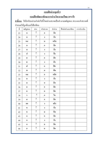 26
แบบฝึกอ่านชุดที่ 5
แบบฝึกพัฒนาทักษะการอ่านวิชาภาษาไทย (สระอึ)
คาชี้แจง ให้นักเรียนอ่านคาต่อไปนี้โดยอ่านสะกดเป็นคา ตามพยัญชนะ สระและตัวสะกดที่
กาหนดให้ถูกต้องแล้วฝึกเขียน
ที่ พยัญชนะ สระ ตัวสะกด คาอ่าน ฝึกต่อคาและเขียน การประเมิน
23 น ิึ ก นึก
24 น ิึ ง นึง
25 หน ิึ บ หนึบ
26 บ ิึ ก บึก
27 บ ิึ ง บึง
28 ป ิึ ง ปึง
29 ผ ิึ ก ผึก
30 ผ ิึ ง ผึง
31 ฝ ิึ ก ฝึก
32 พ ิึ ม พึม
33 หม ิึ ก หมึก
34 ม ิึ ง มึง
35 ม ิึ น มึน
36 ย ิึ ก ยึก
37 ย ิึ ด ยึด
38 ร ิึ ก รึก
39 ส ิึ ก สึก
40 สล ิึ ง สลึง
41 ห ิึ ง หึง
42 ห ิึ ม หึม
43 อ ิึ ก อึก
44 อ ิึ ง อึง
45 อ ิึ ด อึด
46 ฮ ิึ ด ฮึด
 