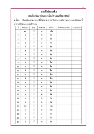27
แบบฝึกอ่านชุดที่ 6
แบบฝึกพัฒนาทักษะการอ่านวิชาภาษาไทย (สระอื)
คาชี้แจง ให้นักเรียนอ่านคาต่อไปนี้โดยอ่านสะกดเป็นคา ตามพยัญชนะ สระและตัวสะกดที่
กาหนดให้ถูกต้องแล้วฝึกเขียน
ที่ พยัญชนะ สระ ตัวสะกด คาอ่าน ฝึกต่อคาและเขียน การประเมิน
1 กล ิื น กลืน
2 ข ิื น ขืน
3 ค ิื น คืน
4 จ ิื ด จืด
5 ช ิื น ชืน
6 ซ ิื น ซืน
7 ต ิื น ตืน
8 ต ิื ด ตืด
9 ป ิื น ปืน
10 ผ ิื น ผืน
11 ฝ ิื น ฝืน
12 พ ิื น พืน
13 ฟ ิื น ฟืน
14 ม ิื ด มืด
15 ย ิื น ยืน
16 ย ิื ด ยืด
17 ย ิื ม ยืม
18 ร ิื น รืน
19 ล ิื ม ลืม
20 หม ิื น หมืน
21 ห ิื น หืน
22 ห ิื ด หืด
23 อ ิื ด อืด
24 อ ิื น อืน
 