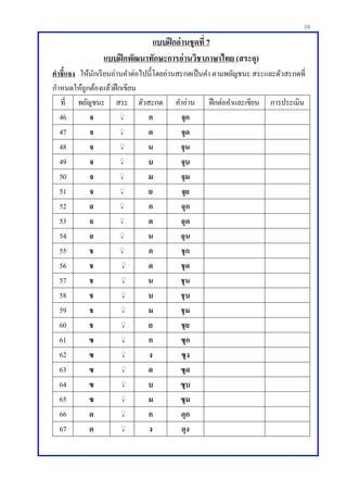 29
แบบฝึกอ่านชุดที่ 7
แบบฝึกพัฒนาทักษะการอ่านวิชาภาษาไทย (สระอุ)
คาชี้แจง ให้นักเรียนอ่านคาต่อไปนี้โดยอ่านสะกดเป็นคา ตามพยัญชนะ สระและตัวสะกดที่
กาหนดให้ถูกต้องแล้วฝึกเขียน
ที่ พยัญชนะ สระ ตัวสะกด คาอ่าน ฝึกต่อคาและเขียน การประเมิน
46 จ ิุ ก จุก
47 จ ิุ ด จุด
48 จ ิุ น จุน
49 จ ิุ บ จุบ
50 จ ิุ ม จุม
51 จ ิุ ย จุย
52 ฉ ิุ ก ฉุก
53 ฉ ิุ ด ฉุด
54 ฉ ิุ น ฉุน
55 ช ิุ ก ชุก
56 ช ิุ ด ชุด
57 ช ิุ น ชุน
58 ช ิุ บ ชุบ
59 ช ิุ ม ชุม
60 ช ิุ ย ชุย
61 ซ ิุ ก ซุก
62 ซ ิุ ง ซุง
63 ซ ิุ ด ซุด
64 ซ ิุ บ ซุบ
65 ซ ิุ ม ซุม
66 ด ิุ ก ดุก
67 ด ิุ ง ดุง
 