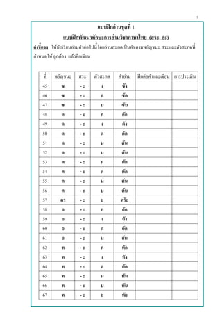 3
แบบฝึกอ่านชุดที่ 1
แบบฝึกพัฒนาทักษะการอ่านวิชาภาษาไทย (สระ อะ)
คาชี้แจง ให้นักเรียนอ่านคาต่อไปนี้โดยอ่านสะกดเป็นคา ตามพยัญชนะ สระและตัวสะกดที่
กาหนดให้ ถูกต้อง แล้วฝึกเขียน
ที่ พยัญชนะ สระ ตัวสะกด คาอ่าน ฝึกต่อคาและเขียน การประเมิน
45 ซ - ะ ง ซัง
46 ซ - ะ ด ซัด
47 ซ - ะ บ ซับ
48 ด - ะ ก ดัก
49 ด - ะ ง ดัง
50 ด - ะ ด ดัด
51 ด - ะ น ดัน
52 ด - ะ บ ดับ
53 ต - ะ ก ตัก
54 ต - ะ ด ตัด
55 ต - ะ น ตัน
56 ต - ะ บ ตับ
57 ตร - ะ ย ตรัย
58 ถ - ะ ก ถัก
59 ถ - ะ ง ถัง
60 ถ - ะ ด ถัด
61 ถ - ะ น ถัน
62 ท - ะ ก ทัก
63 ท - ะ ง ทัง
64 ท - ะ ด ทัด
65 ท - ะ น ทัน
66 ท - ะ บ ทับ
67 ท - ะ ย ทัย
 