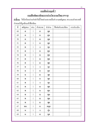 30
แบบฝึกอ่านชุดที่ 7
แบบฝึกพัฒนาทักษะการอ่านวิชาภาษาไทย (สระอุ)
คาชี้แจง ให้นักเรียนอ่านคาต่อไปนี้โดยอ่านสะกดเป็นคา ตามพยัญชนะ สระและตัวสะกดที่
กาหนดให้ถูกต้องแล้วฝึกเขียน
ที่ พยัญชนะ สระ ตัวสะกด คาอ่าน ฝึกต่อคาและเขียน การประเมิน
68 ด ิุ ด ดุด
69 ด ิุ น ดุน
50 ด ิุ ม ดุม
51 ต ิุ ก ตุก
52 ต ิุ ง ตุง
53 ต ิุ น ตุน
54 ต ิุ บ ตุบ
55 ต ิุ ม ตุม
56 ต ิุ ย ตุย
57 ถ ิุ ง ถุง
58 ถ ิุ น ถุน
59 ถ ิุ ย ถุย
60 ท ิุ ก ทุก
61 ท ิุ ง ทุง
62 ท ิุ ด ทุด
63 ท ิุ น ทุน
64 ท ิุ บ ทุบ
65 ท ิุ ม ทุม
66 ท ิุ ย ทุย
67 หน ิุ ก หนุก
68 น ิุ ง นุ่ง
69 น ิุ ด นุด
 