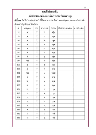 32
แบบฝึกอ่านชุดที่ 7
แบบฝึกพัฒนาทักษะการอ่านวิชาภาษาไทย (สระอุ)
คาชี้แจง ให้นักเรียนอ่านคาต่อไปนี้โดยอ่านสะกดเป็นคา ตามพยัญชนะ สระและตัวสะกดที่
กาหนดให้ถูกต้องแล้วฝึกเขียน
ที่ พยัญชนะ สระ ตัวสะกด คาอ่าน ฝึกต่อคาและเขียน การประเมิน
92 ฟ ิุ ก ฟุบ
93 ม ิุ ก มุก
94 ม ิุ ง มุง
95 ม ิุ ด มุด
96 ม ิุ น มุน
97 ม ิุ ม มุม
98 ม ิุ ย มุย
99 หย ิุ ก หยุก
100 ย ิุ ง ยุง
101 ย ิุ ด ยุด
102 หย ิุ น หยุน
103 ย ิุ บ ยุบ
104 ย ิุ ม ยุม
105 ย ิุ ย ยุย
106 ร ิุ ก รุก
107 ร ิุ ง รุง
108 ร ิุ ด รุด
109 ร ิุ น รุน
110 ร ิุ ม รุม
111 ร ิุ ย รุย
112 ว ิุ น วุน
113 ว ิุ ย วุย
 