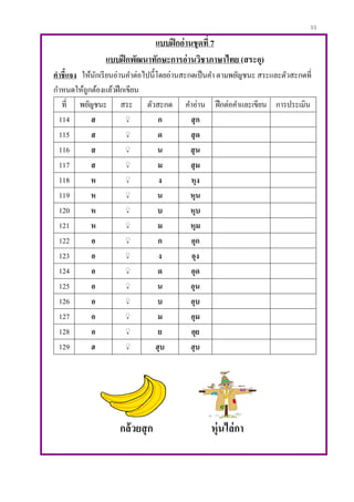 33
แบบฝึกอ่านชุดที่ 7
แบบฝึกพัฒนาทักษะการอ่านวิชาภาษาไทย (สระอุ)
คาชี้แจง ให้นักเรียนอ่านคาต่อไปนี้โดยอ่านสะกดเป็นคา ตามพยัญชนะ สระและตัวสะกดที่
กาหนดให้ถูกต้องแล้วฝึกเขียน
ที่ พยัญชนะ สระ ตัวสะกด คาอ่าน ฝึกต่อคาและเขียน การประเมิน
114 ส ิุ ก สุก
115 ส ิุ ด สุด
116 ส ิุ น สุน
117 ส ิุ ม สุม
118 ห ิุ ง หุง
119 ห ิุ น หุน
120 ห ิุ บ หุบ
121 ห ิุ ม หุม
122 อ ิุ ก อุก
123 อ ิุ ง อุง
124 อ ิุ ด อุด
125 อ ิุ น อุน
126 อ ิุ บ อุบ
127 อ ิุ ม อุม
128 อ ิุ ย อุย
129 ฮ ิุ ฮุบ ฮุบ
กล้วยสุก หุ่นไล่กา
 
