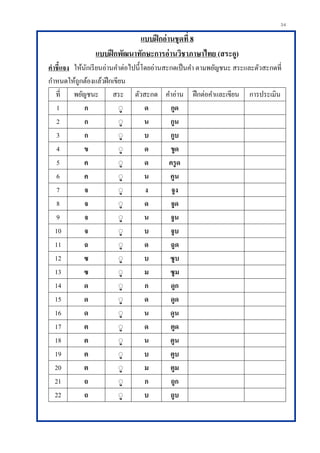 34
แบบฝึกอ่านชุดที่ 8
แบบฝึกพัฒนาทักษะการอ่านวิชาภาษาไทย (สระอู)
คาชี้แจง ให้นักเรียนอ่านคาต่อไปนี้โดยอ่านสะกดเป็นคา ตามพยัญชนะ สระและตัวสะกดที่
กาหนดให้ถูกต้องแล้วฝึกเขียน
ที่ พยัญชนะ สระ ตัวสะกด คาอ่าน ฝึกต่อคาและเขียน การประเมิน
1 ก ิู ด กูด
2 ก ิู น กูน
3 ก ิู บ กูบ
4 ข ิู ด ขูด
5 ค ิู ด ครูด
6 ค ิู น คูน
7 จ ิู ง จูง
8 จ ิู ด จูด
9 จ ิู น จูน
10 จ ิู บ จูบ
11 ฉ ิู ด ฉูด
12 ซ ิู บ ซูบ
13 ซ ิู ม ซูม
14 ด ิู ก ดูก
15 ด ิู ด ดูด
16 ด ิู น ดูน
17 ต ิู ด ตูด
18 ต ิู น ตูน
19 ต ิู บ ตูบ
20 ต ิู ม ตูม
21 ถ ิู ก ถูก
22 ถ ิู บ ถูบ
 