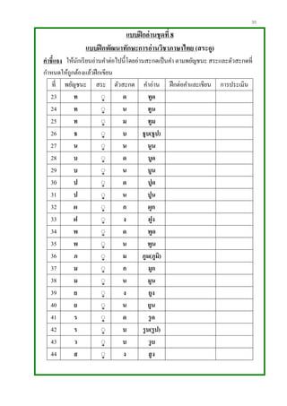 35
แบบฝึกอ่านชุดที่ 8
แบบฝึกพัฒนาทักษะการอ่านวิชาภาษาไทย (สระอู)
คาชี้แจง ให้นักเรียนอ่านคาต่อไปนี้โดยอ่านสะกดเป็นคา ตามพยัญชนะ สระและตัวสะกดที่
กาหนดให้ถูกต้องแล้วฝึกเขียน
ที่ พยัญชนะ สระ ตัวสะกด คาอ่าน ฝึกต่อคาและเขียน การประเมิน
23 ท ิู ด ทูด
24 ท ิู น ทูน
25 ท ิู ม ทูม
26 ธ ิู บ ธูบ(ธูป)
27 น ิู น นูน
28 บ ิู ด บูด
29 บ ิู น บูน
30 ป ิู ด ปูด
31 ป ิู น ปูน
32 ผ ิู ก ผูก
33 ฝ ิู ง ฝูง
34 พ ิู ด พูด
35 พ ิู น พูน
36 ภ ิู ม ภูม(ภูมิ)
37 ม ิู ก มูก
38 ม ิู น มูน
39 ย ิู ง ยูง
40 ย ิู น ยูน
41 ร ิู ด รูด
42 ร ิู บ รูบ(รูป)
43 ว ิู บ วูบ
44 ส ิู ง สูง
 