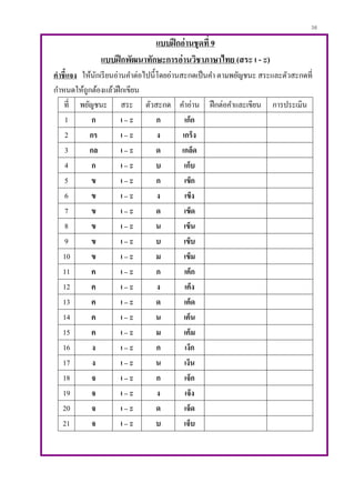 36
แบบฝึกอ่านชุดที่ 9
แบบฝึกพัฒนาทักษะการอ่านวิชาภาษาไทย (สระ เ - ะ)
คาชี้แจง ให้นักเรียนอ่านคาต่อไปนี้โดยอ่านสะกดเป็นคา ตามพยัญชนะ สระและตัวสะกดที่
กาหนดให้ถูกต้องแล้วฝึกเขียน
ที่ พยัญชนะ สระ ตัวสะกด คาอ่าน ฝึกต่อคาและเขียน การประเมิน
1 ก เ – ะ ก เก็ก
2 กร เ – ะ ง เกร็ง
3 กล เ – ะ ด เกล็ด
4 ก เ – ะ บ เก็บ
5 ข เ – ะ ก เข็ก
6 ข เ – ะ ง เข็ง
7 ข เ – ะ ด เข็ด
8 ข เ – ะ น เข็น
9 ข เ – ะ บ เข็บ
10 ข เ – ะ ม เข็ม
11 ค เ – ะ ก เค็ก
12 ค เ – ะ ง เค็ง
13 ค เ – ะ ด เค็ด
14 ค เ – ะ น เค็น
15 ค เ – ะ ม เค็ม
16 ง เ – ะ ก เง็ก
17 ง เ – ะ น เง็น
18 จ เ – ะ ก เจ็ก
19 จ เ – ะ ง เจ็ง
20 จ เ – ะ ด เจ็ด
21 จ เ – ะ บ เจ็บ
 