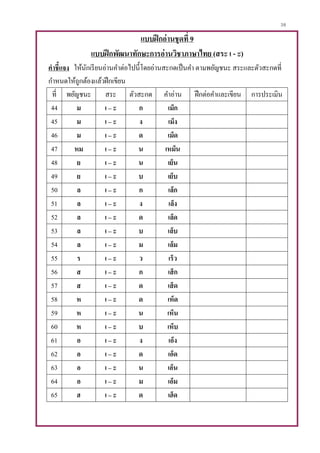 38
แบบฝึกอ่านชุดที่ 9
แบบฝึกพัฒนาทักษะการอ่านวิชาภาษาไทย (สระ เ - ะ)
คาชี้แจง ให้นักเรียนอ่านคาต่อไปนี้โดยอ่านสะกดเป็นคา ตามพยัญชนะ สระและตัวสะกดที่
กาหนดให้ถูกต้องแล้วฝึกเขียน
ที่ พยัญชนะ สระ ตัวสะกด คาอ่าน ฝึกต่อคาและเขียน การประเมิน
44 ม เ – ะ ก เม็ก
45 ม เ – ะ ง เม็ง
46 ม เ – ะ ด เม็ด
47 หม เ – ะ น เหม็น
48 ย เ – ะ น เย็น
49 ย เ – ะ บ เย็บ
50 ล เ – ะ ก เล็ก
51 ล เ – ะ ง เล็ง
52 ล เ – ะ ด เล็ด
53 ล เ – ะ บ เล็บ
54 ล เ – ะ ม เล็ม
55 ร เ – ะ ว เร็ว
56 ส เ – ะ ก เส็ก
57 ส เ – ะ ด เส็ด
58 ห เ – ะ ด เห็ด
59 ห เ – ะ น เห็น
60 ห เ – ะ บ เห็บ
61 อ เ – ะ ง เอ็ง
62 อ เ – ะ ด เอ็ด
63 อ เ – ะ น เอ็น
64 อ เ – ะ ม เอ็ม
65 ฮ เ – ะ ด เฮ็ด
 