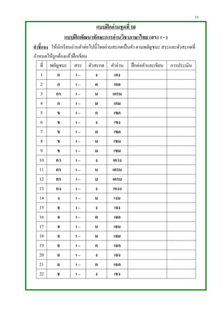 39
แบบฝึกอ่านชุดที่ 10
แบบฝึกพัฒนาทักษะการอ่านวิชาภาษาไทย (สระ เ - )
คาชี้แจง ให้นักเรียนอ่านคาต่อไปนี้โดยอ่านสะกดเป็นคา ตามพยัญชนะ สระและตัวสะกดที่
กาหนดให้ถูกต้องแล้วฝึกเขียน
ที่ พยัญชนะ สระ ตัวสะกด คาอ่าน ฝึกต่อคาและเขียน การประเมิน
1 ก เ – ง เกง
2 ก เ – ด เกด
3 กร เ – น เกรน
4 ก เ – ม เกม
5 ข เ – ก เขก
6 ข เ – ง เขง
7 ข เ – ด เขด
8 ข เ – น เขน
9 ข เ – ม เขม
10 คว เ – ง เควง
11 คร เ – น เครน
12 คร เ – บ เครบ
13 หง เ – ง เหงง
14 ง เ – น เงน
15 จ เ – ง เจง
16 จ เ – ด เจด
17 จ เ – น เจน
18 จ เ – ม เจม
19 ฉ เ – ก เฉก
20 ฉ เ – ง เฉง
21 ฉ เ – ด เฉด
22 ช เ – ง เชง
 