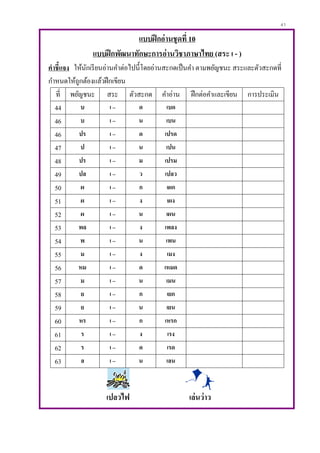 41
แบบฝึกอ่านชุดที่ 10
แบบฝึกพัฒนาทักษะการอ่านวิชาภาษาไทย (สระ เ - )
คาชี้แจง ให้นักเรียนอ่านคาต่อไปนี้โดยอ่านสะกดเป็นคา ตามพยัญชนะ สระและตัวสะกดที่
กาหนดให้ถูกต้องแล้วฝึกเขียน
ที่ พยัญชนะ สระ ตัวสะกด คาอ่าน ฝึกต่อคาและเขียน การประเมิน
44 บ เ – ด เบด
46 บ เ – น เบน
46 ปร เ – ด เปรด
47 ป เ – น เปน
48 ปร เ – ม เปรม
49 ปล เ – ว เปลว
50 ผ เ – ก เผก
51 ผ เ – ง เผง
52 ผ เ – น เผน
53 พล เ – ง เพลง
54 พ เ – น เพน
55 ม เ – ง เมง
56 หม เ – ด เหมด
57 ม เ – น เมน
58 ย เ – ก เยก
59 ย เ – น เยน
60 หร เ – ก เหรก
61 ร เ – ง เรง
62 ร เ – ด เรด
63 ล เ – น เลน
เปลวไฟ เล่นว่าว
 