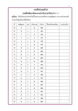 42
แบบฝึกอ่านชุดที่ 10
แบบฝึกพัฒนาทักษะการอ่านวิชาภาษาไทย (สระ เ - )
คาชี้แจง ให้นักเรียนอ่านคาต่อไปนี้โดยอ่านสะกดเป็นคา ตามพยัญชนะ สระและตัวสะกดที่
กาหนดให้ถูกต้องแล้วฝึกเขียน
ที่ พยัญชนะ สระ ตัวสะกด คาอ่าน ฝึกต่อคาและเขียน การประเมิน
64 ล เ – ม เลม
65 ล เ – ว เลว
66 ว เ – ก เวก
67 ว เ – ง เวง
68 ว เ – ด เวด
69 ว เ – น เวน
70 ส เ – ก เสก
71 ส เ – ด เสด
72 ส เ – น เสน
73 ส เ – บ เสบ
74 ส เ – ม เสม
75 ห เ – ง เหง
76 ห เ – ด เหด
77 ห เ – ว เหว
78 อ เ – ก เอก
79 อ เ – ง เอง
80 อ เ – ด เอด
81 อ เ – น เอน
82 อ เ – ม เอม
83 อ เ – ว เอว
84 ฮ เ – ง เฮง
85 ฮ เ – ด เฮด
86 ฮ เ – น เฮน
 