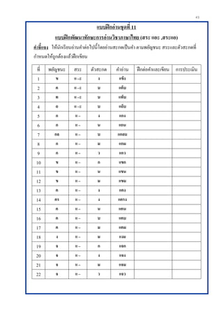 43
แบบฝึกอ่านชุดที่ 11
แบบฝึกพัฒนาทักษะการอ่านวิชาภาษาไทย (สระ แอะ ,สระแอ)
คาชี้แจง ให้นักเรียนอ่านคาต่อไปนี้โดยอ่านสะกดเป็นคา ตามพยัญชนะ สระและตัวสะกดที่
กาหนดให้ถูกต้องแล้วฝึกเขียน
ที่ พยัญชนะ สระ ตัวสะกด คาอ่าน ฝึกต่อคาและเขียน การประเมิน
1 ข แ –ะ ง แข็ง
2 ค แ –ะ บ แค็บ
3 ท แ –ะ บ แท็บ
4 ถ แ –ะ บ แถ็บ
5 ก แ – ง แกง
6 ก แ – น แกน
7 กล แ – บ แกลบ
8 ก แ – ม แกม
9 ก แ – ว แกว
10 ข แ – ก แขก
11 ข แ – น แขน
12 ข แ – ม แขม
13 ค แ – ง แคง
14 คร แ – ง แครง
15 ค แ – น แคน
16 ค แ – บ แคบ
17 ค แ – ม แคม
18 ง แ – ม แงม
19 จ แ – ก แจก
20 จ แ – ง แจง
21 จ แ – ม แจม
22 จ แ – ว แจว
 